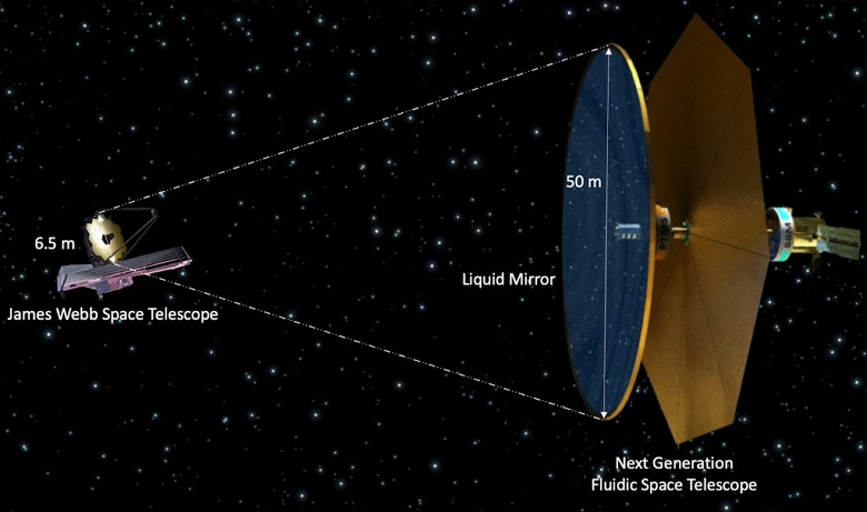 Учёные &laquo;приручили&raquo; жидкое зеркало толщиной в миллиметр для гигантских космических телескопов